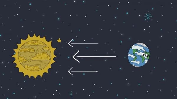 Astronomie dětem: Planety