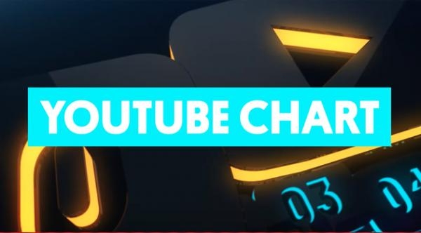 YOUTUBE CHART CHORVATSKO