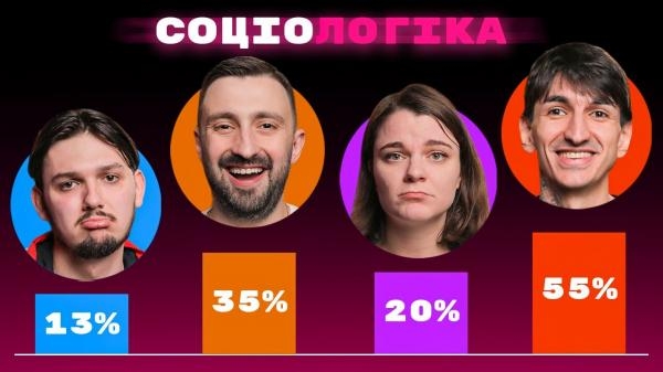 Соціологіка